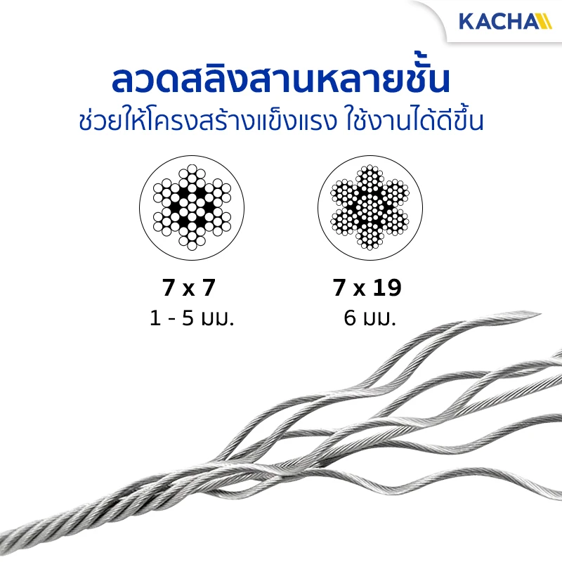 สลิงหุ้มพีวีซี ลวดสลิงหุ้ม PVC โครงสร้างแข็งแรง ทนแรงกระแทก-แรงบีบอีด