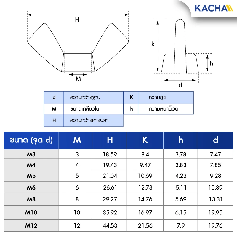 ตารางขนาดสินค้า น็อตหางปลา หัวน็อตตัวเมีย ปีกสี่เหลี่ยม