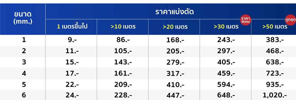 Price-tabel-WR-PVC