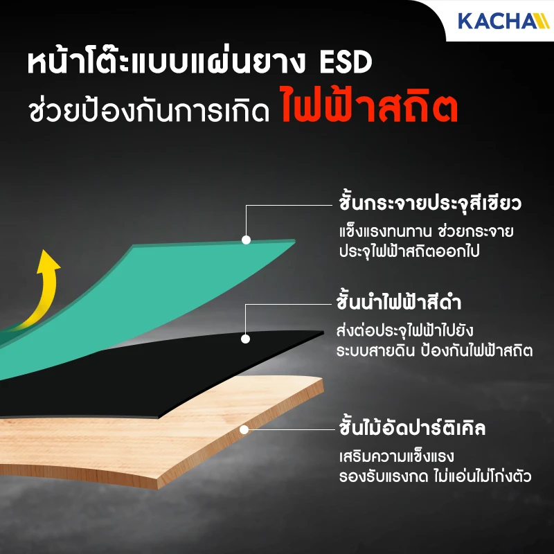โต๊ะช่าง หน้าท็อปยาง ป้องกันไฟฟ้าสถิต โครงอะลูมิเนียมโปรไฟล์