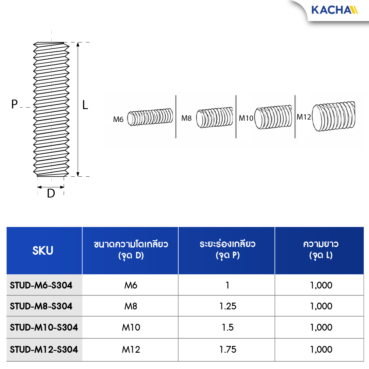 ขนาด สตัดเกลียว สตัดโบลท์ สแตนเลส 304 Kacha