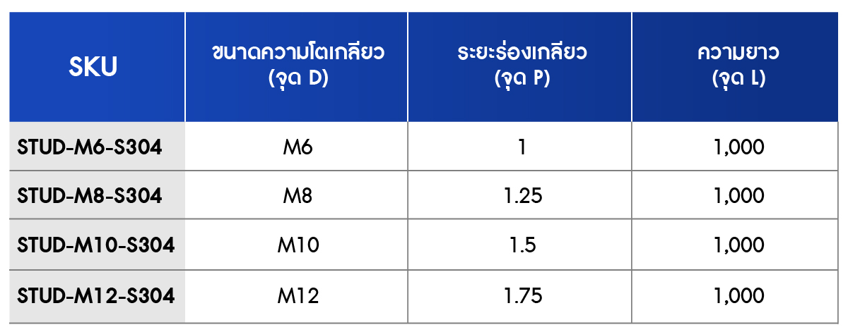 ขนาด สตัดเกลียว สตัดโบลท์ สแตนเลส 304 Kacha