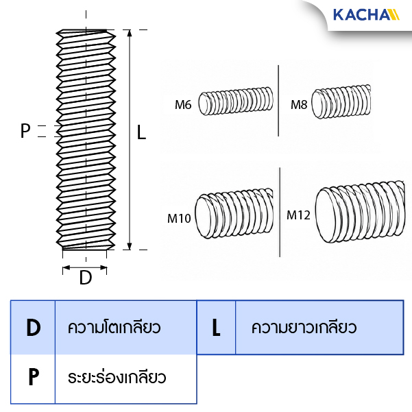 ภาพไดอะแกรม สตัดเกลียว สตัดโบลท์ สแตนเลส 304 Kacha