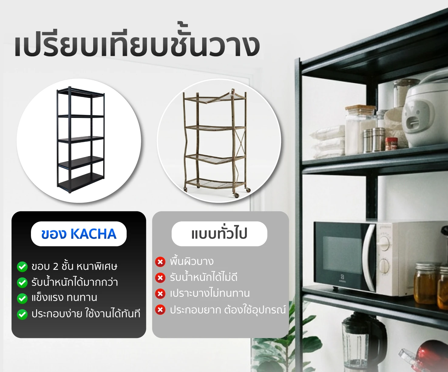 เปรียบเทียบ ชั้นวางของมินิมอล Kacha (Thailand) กับ ชั้นวางแบบทั่วไป