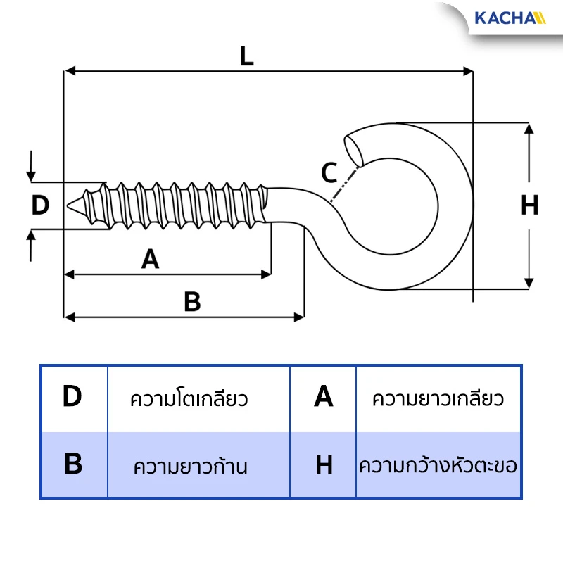 การวัดขนาด สกรูตะขอ เกลียวปล่อย สกรูตะขอรูปตัว C