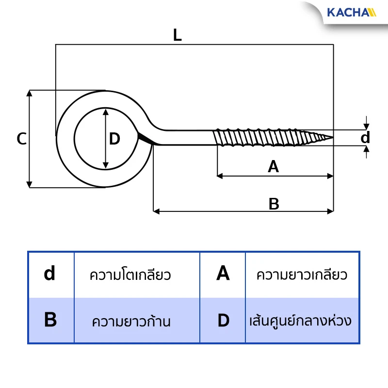การวัดขนาด สกรูหัวห่วง เกลียวปล่อย สกรูห่วงกลม รูปตัว O