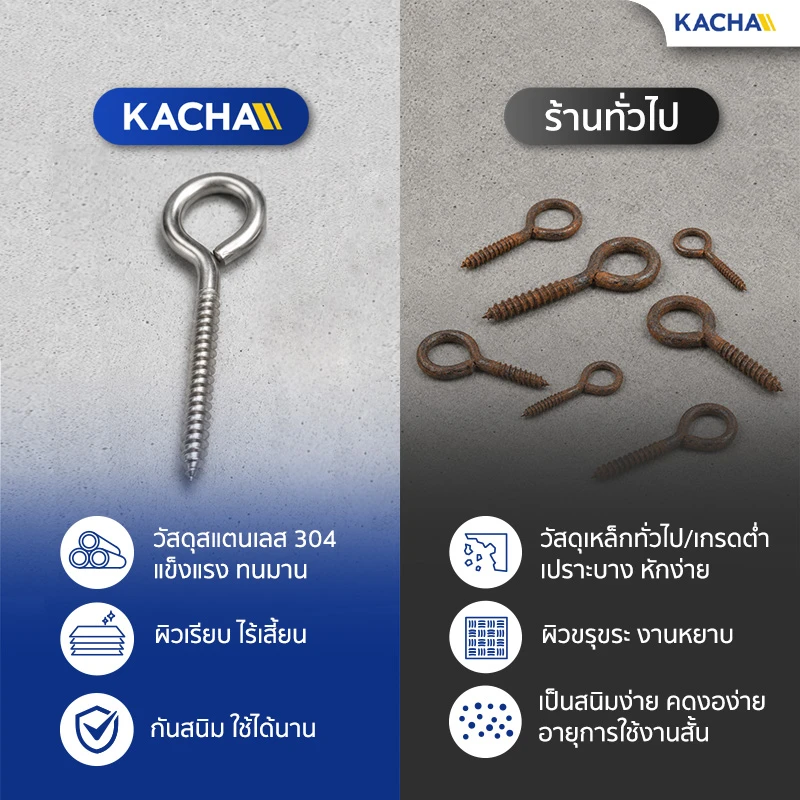 จุดเด่น สกรูหัวห่วง เกลียวปล่อย สกรูห่วงกลม รูปตัว O สแตนเลส 304 Kacha (Thailand)