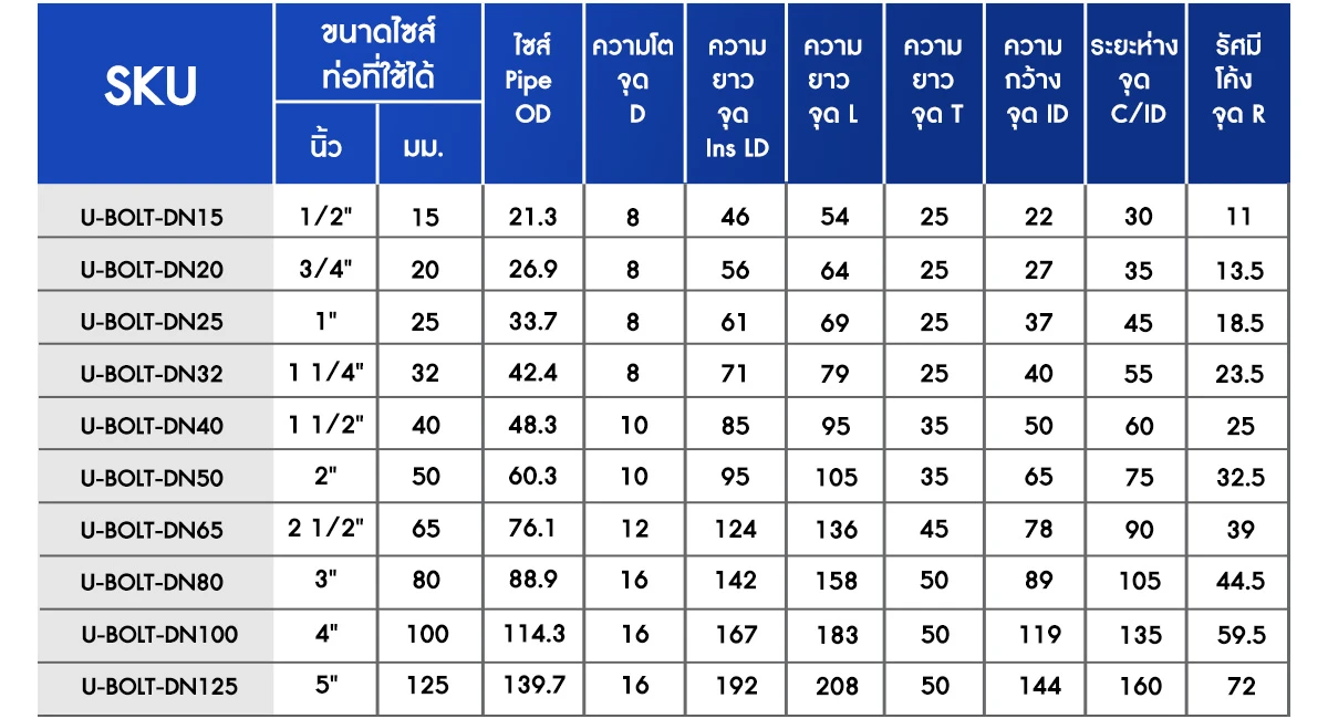 ขนาดสินค้า ยูโบลท์ U-Bolt ชุบซิงค์ขาว พร้อมน็อตตัวเมีย Kacha (Thailand)