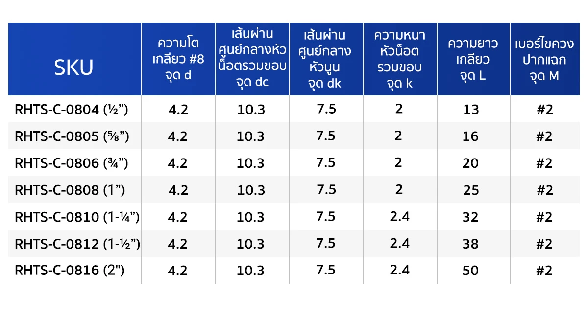 ขนาดสินค้า สกรูเกลียวปล่อย หัวเวเฟอร์ สกรูปลายแหลมหัวนูน แฉก P+ ชุบซิงค์ขาว เบอร์ 8 Kacha (Thailand)