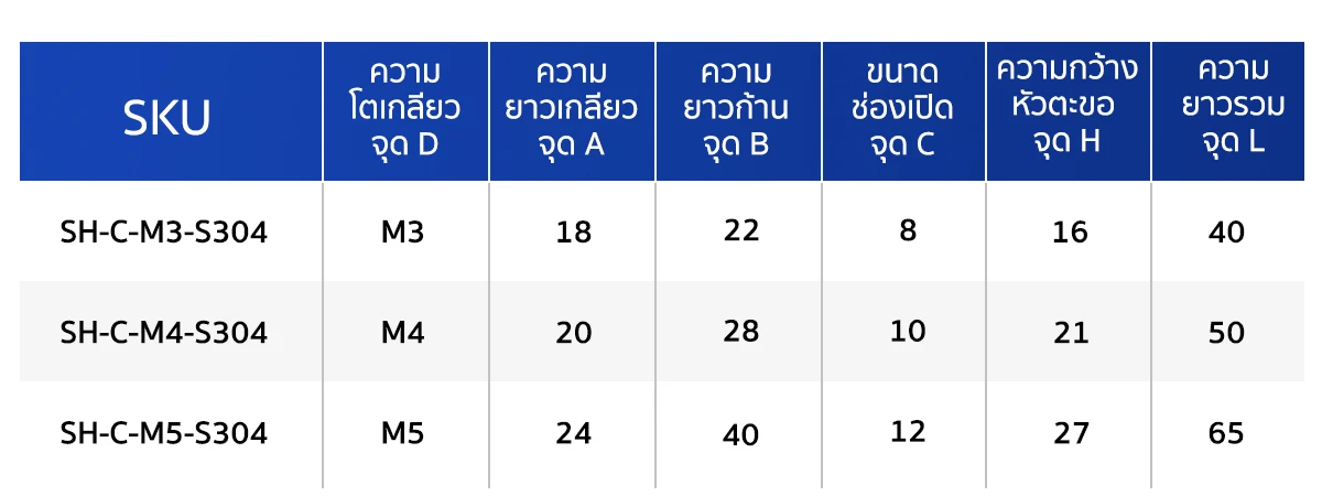 PC-SH-C-Table-2