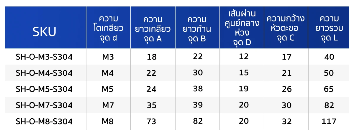 PC-SH-O-table-2