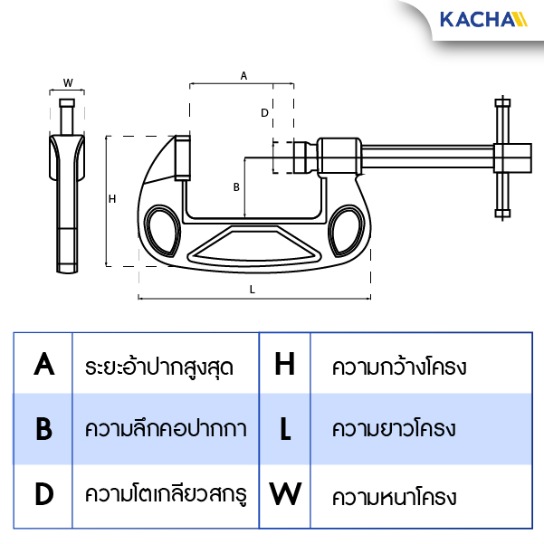 จุดเทียบขนาด ของ ปากกาจับชิ้นงาน รูปทรงตัว C