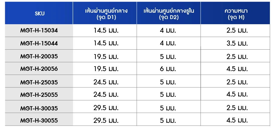 ตารางขนาดแม่เหล็กแรงสูง แม่เหล็กนีโอไดเมียม กลมแบนมีรู สำหรับยึดสกรู ตารางขนาดแม่เหล็กแรงสูง แม่เหล็กนีโอไดเมียม กลมแบนมีรู สำหรับยึดสกรู