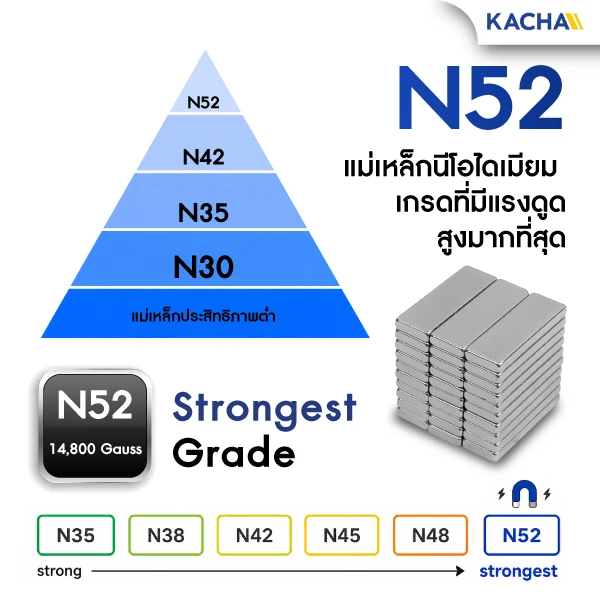 แม่เหล็กแรงสูง นีโอไดเมียม เกรด N52 เกรดที่มีแรงดูดสูงมากที่สุด