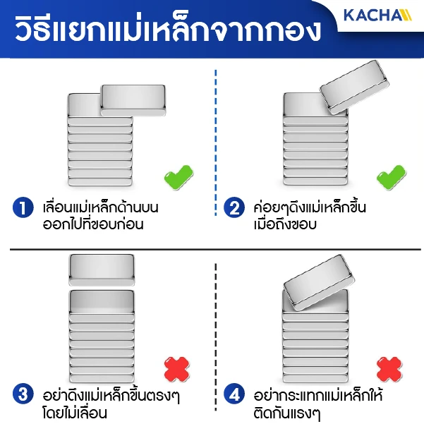 วิธีแยกแม่เหล็กแรงสูง นีโอไดเมียม ออกจากกัน