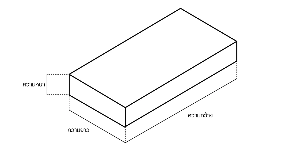 ขนาดแม่เหล็กแรงสูง นีโอไดเมียม เกรด N52 แม่เหล็กทรงสี่เหลี่ยม