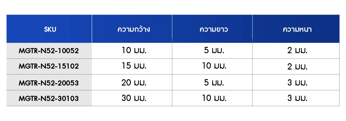 ตารางขนาดสินค้า แม่เหล็กแรงสูง นีโอไดเมียม เกรด N52 แม่เหล็กทรงสี่เหลี่ยม