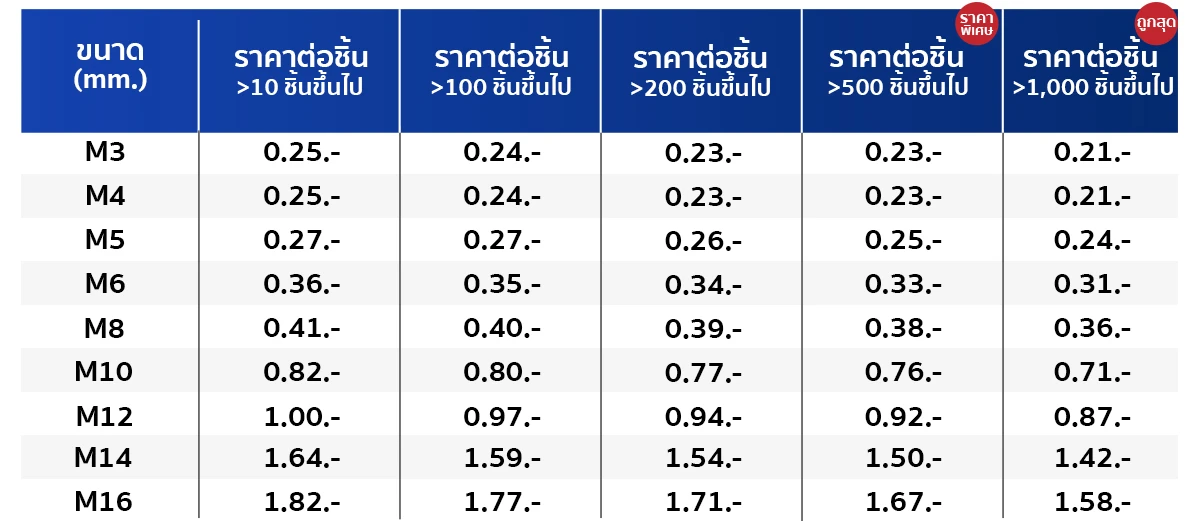 ตารางราคาสินค้าแหวนอีแปะ แหวนรองน็อต เหล็กแข็ง 8.8 - Kacha (Thailand)