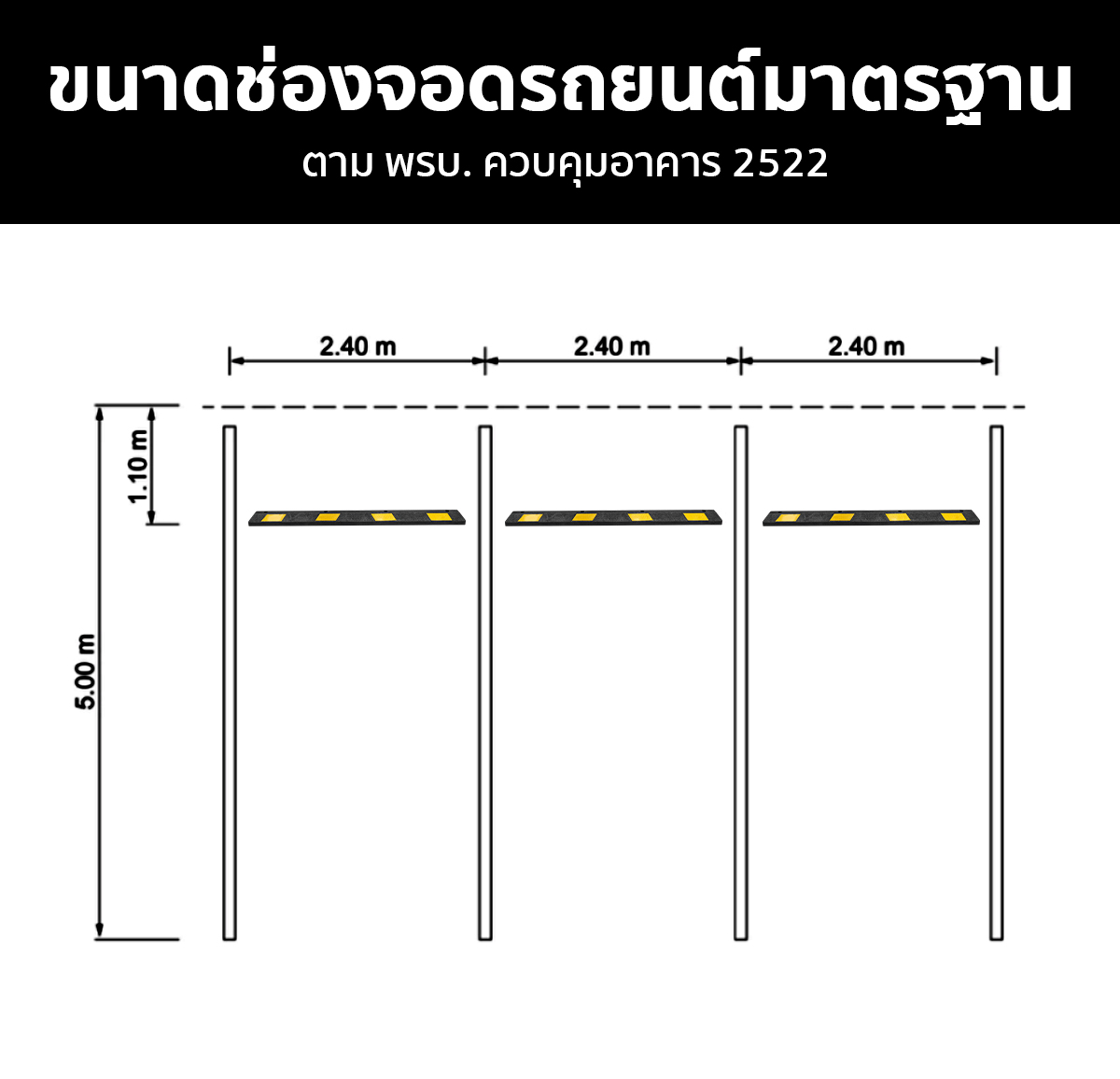 ขนาดช่องจอดรถยนต์มาตรฐาน ตามพรบ. ควบคุมอาคาร 2522 ขนาดช่องจอดรถยนต์มาตรฐาน ตามพรบ. ควบคุมอาคาร 2522