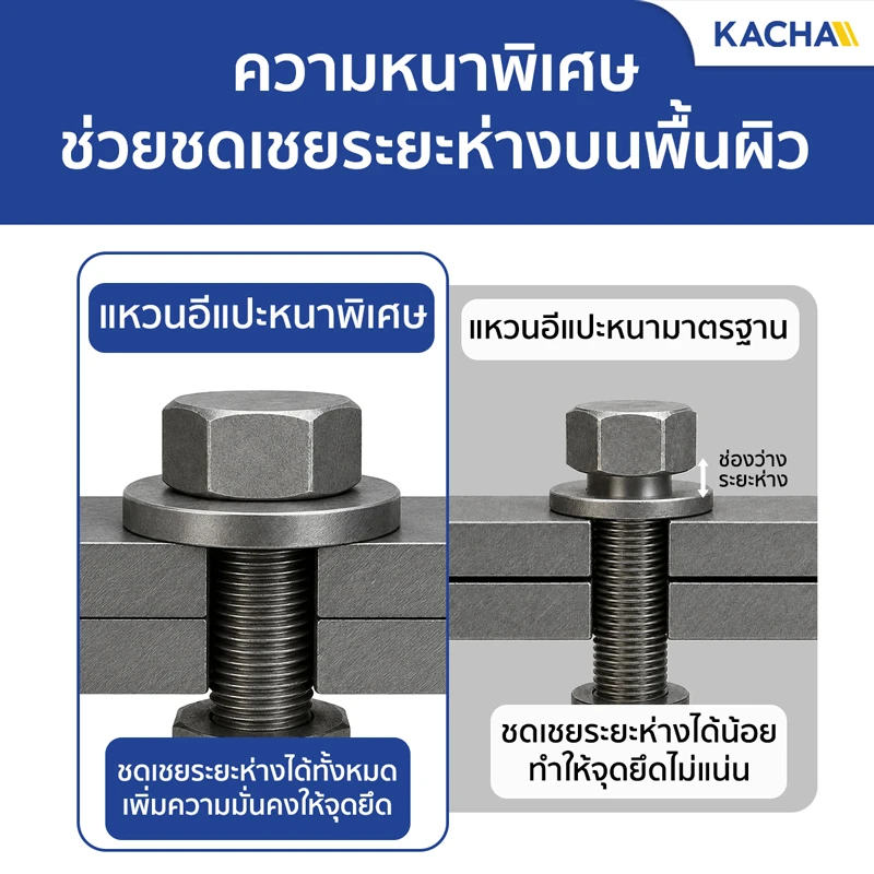 แหวนอีแปะ แหวนรองน็อต (แบบหนาพิเศษ) ความหนาพิเศษ ชดเชยระยะห่างหน้างาน