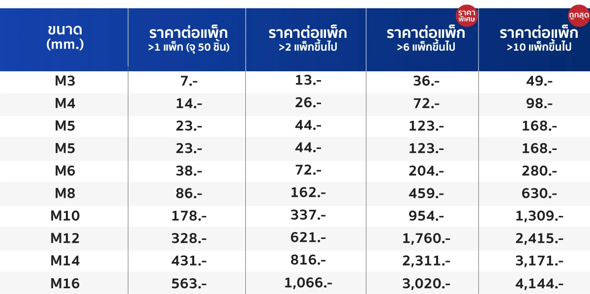 ตารางราคา แหวนอีแปะ แหวนรองน็อต (แบบหนาพิเศษ) Kacha (Thailand) ตารางราคา แหวนอีแปะ แหวนรองน็อต (แบบหนาพิเศษ) Kacha (Thailand)