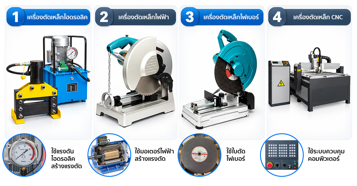 ประเภทของเครื่องตัดเหล็ก ประเภทของเครื่องตัดเหล็ก